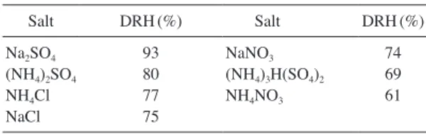 Table 2. Data summary.