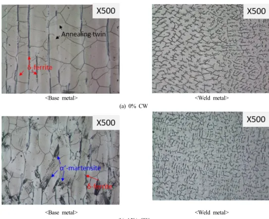 Fig.  2  Microstructures  of  TP304  SS  base  and  weld  metals  before  and  after  cold-work