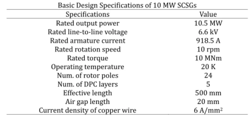Fig 1.  Schematic  diagram  of  the  direct-drive  type  SCSG  wind  power generation systems