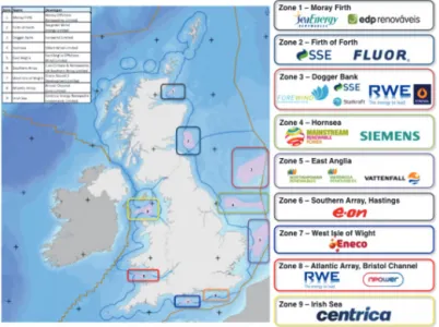 Fig. 2.  Round 3 consortia for developing UK offshore wind power farm [2].