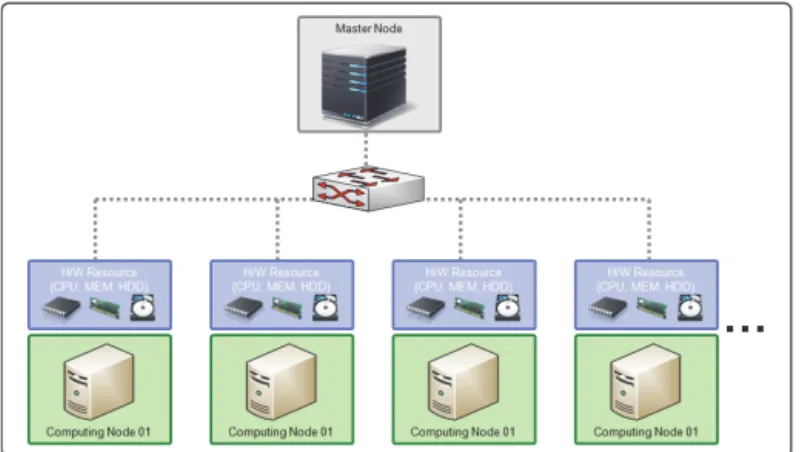 Fig. 13.  Overall  structure  of  wind  turbine  simulator  &amp;  SCADA  simulator system