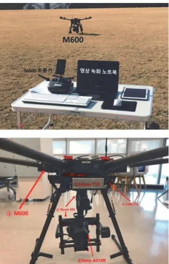 Fig. 11.  점검드론  및  영상처리  디바이스  구성. 