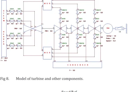 Fig  8.  shows  the  integrated  dynamic  model  of  steam  header, emergency stop valve, governor valve, high pressure  turbine,  moisture  separator  reheater,  reheater  stop  valve,  intercept valve, low pressure turbine and generator