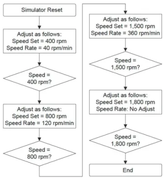Fig. 13 shows that the position of IV20 fluctuates much at  low speed but becomes small in proportional to the increase  of  speed