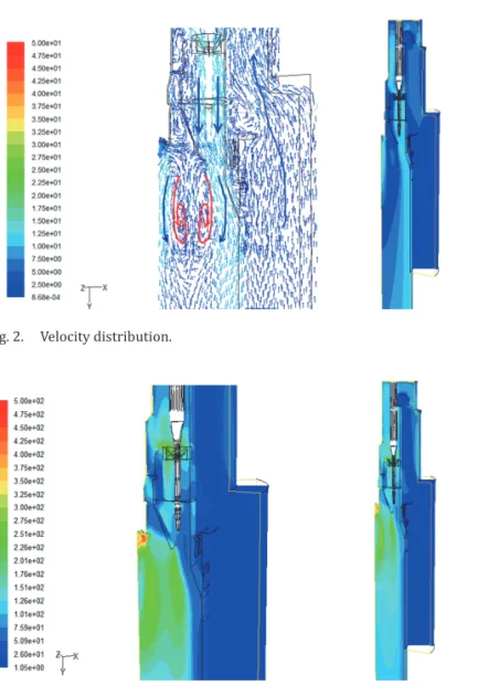 Fig. 2.  Velocity distribution. 