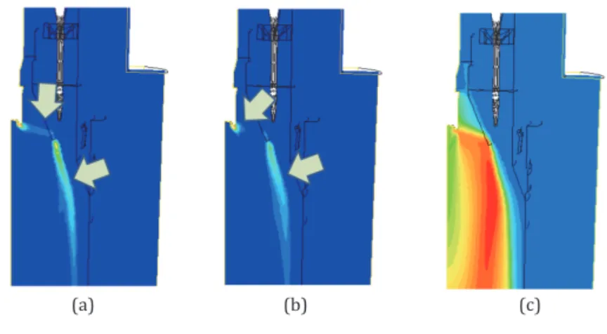 Fig. 3.  Turbulence intensity distribution. 