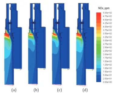 Fig. 6.  Effect of shale composition on temp. (PR=0.07). (a) City. (b) Shale