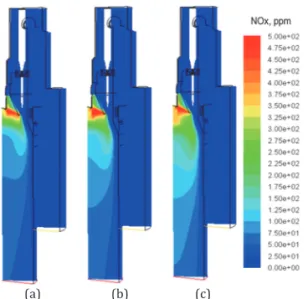 Fig. 6.  Effect of shale composition on temp. (PR=0.07). (a) City. (b) Shale