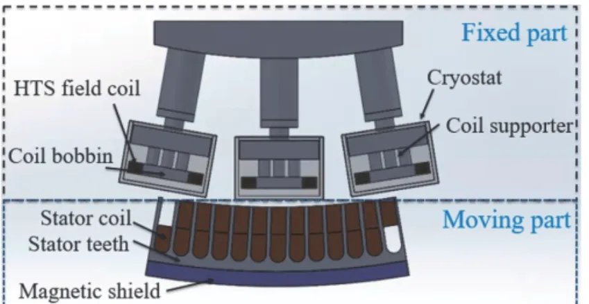 Fig 2.  The cross-section view of the performance evaluation system. 