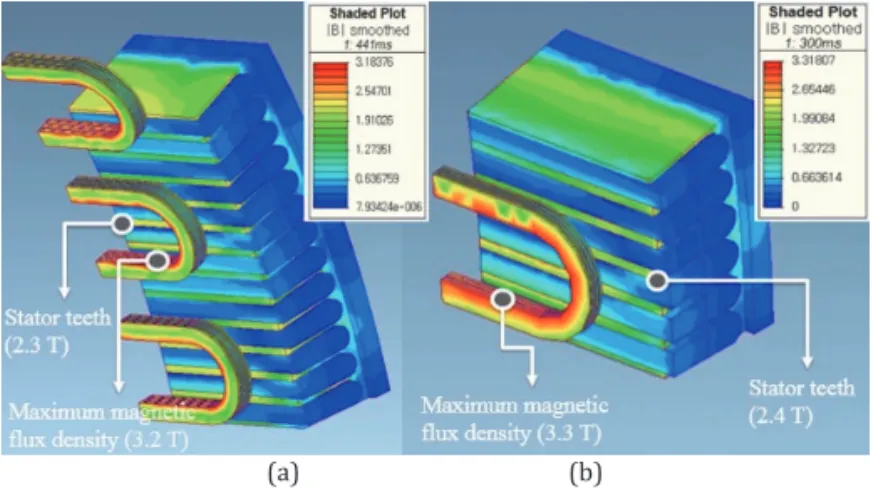 Fig 1.  Schematic  diagram  of  the  direct-drive  type  SCSG  wind  power generation systems