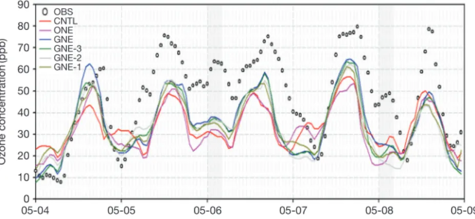 Fig. 5. Horizontal distribution of observed ozone concentration during daytime (left) and nighttime (right).