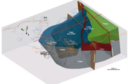 Fig. 2.  3D view of fracture domains provided from site-descriptive model of Forsmark (Andersson et al., 2013)