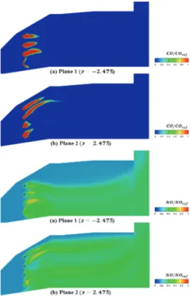 Fig. 9.  Velocity and temperature distributions for the case C2 in the first  stage. 