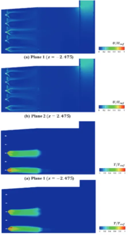 Fig. 11.  Velocity and temperature distributions for the case C3 in the first  stage 