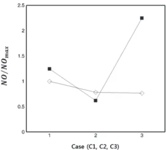 Fig. 13.  Comparison with results for experimental data at different cases. 