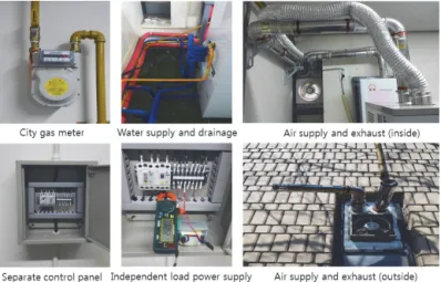 Fig. 5.  Installation appearance of additional facilities required for 1 kW  PEMFC-battery hybrid system