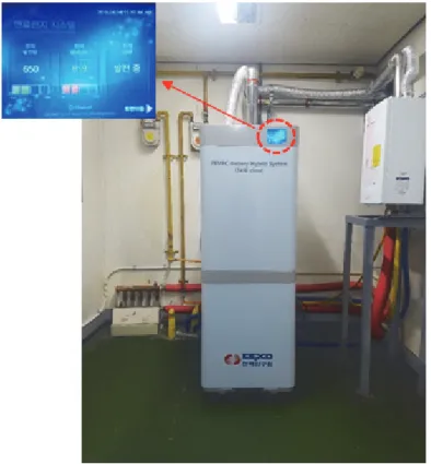 Fig. 7.  Power distribution diagram of 1 kW PEMFC-battery hybrid system  at the demonstration site