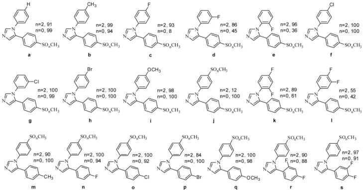Fig. 2 − Structures and inhibitory activities of 1,5-imidazole analogs against PGE 2  production