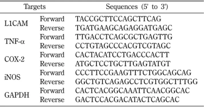 Table I − Sequences of primers used for semi-quantitative PCR Targets Sequences (5' to 3')