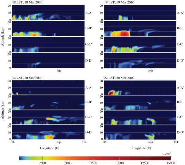 Fig. 6.   Longitude-altitude cross sections for the concentrations of Asian dust (μg/m 3 ) simulated by the CMAQ model in  the study area.