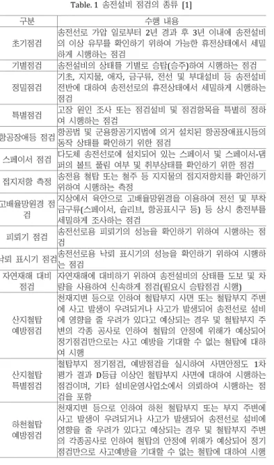 Fig.	 1.	 LineScout의	 현장시험	 및	 수리도구.	 (a)	 LineScout	 프로토타입	 현장시 험[2],	(b)	LineArm와	 Tool	modules	[3].	