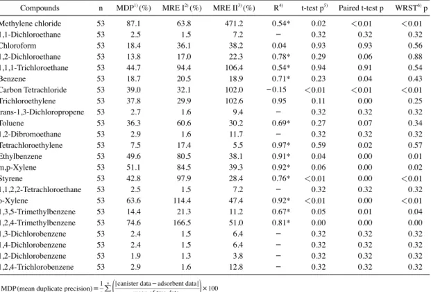 Fig. 6.   GC/MS characterized ion chromatograms for 10 ppb of epichlorohydrine and ethylene oxide.