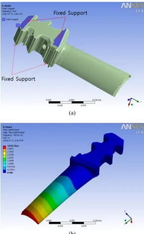 Fig. 6.    FE model and natural mode shape. (a) Fixed support B.C. (b) 1st  bending mode