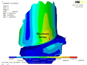 Fig. 7.    Stress contour. 