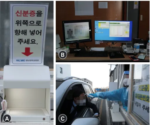 Fig. 2.  Step 1. (A) Identification (ID) card scanner (description in Korean: “Please insert the ID card with photo-side up.”)
