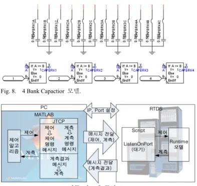 Fig. 8.    4 Bank Capactior  모델. 