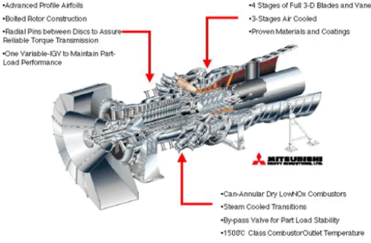 Table 3 shows the accuracy of the gas turbine simulation  results. The gas turbine power, efficiency, exhaust gas  temperature, and flow rate were accurate, and all within a range  of ±2%