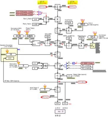 Fig. 8. Result analysis of CC simulation program. 