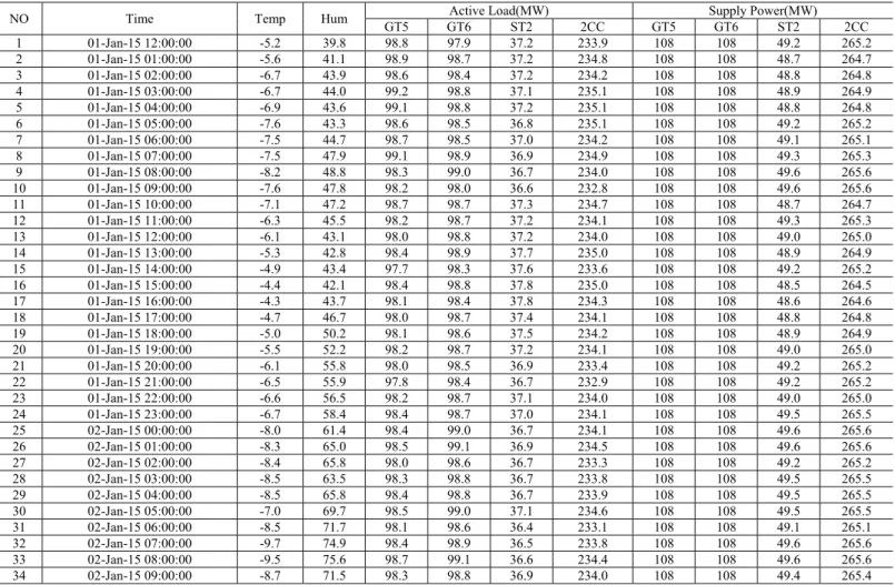 Table 1. Result of CC simulation 