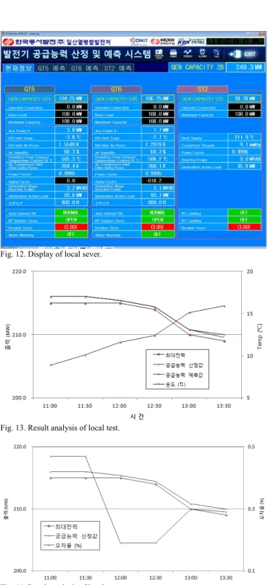 Fig. 12. Display of local sever. 