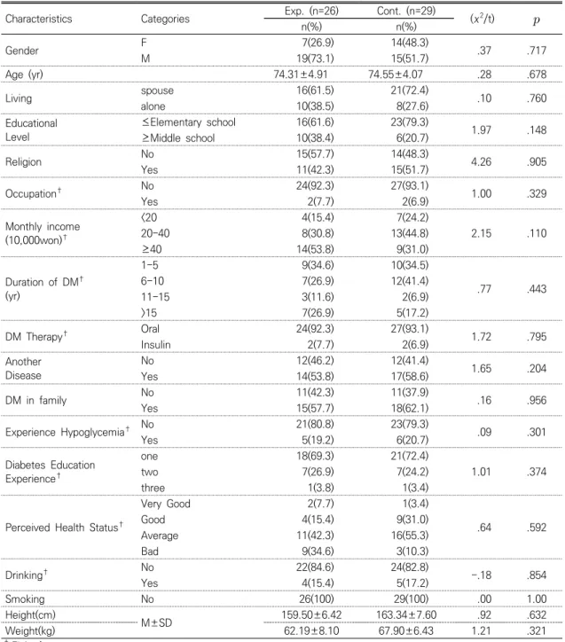 Table  1.  Homogeneity  Tests  for  General  Characteristics  of  Two  Groups        (N=55)