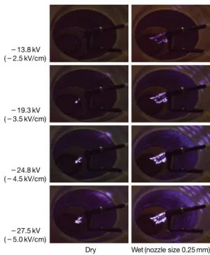 Fig. 4. Voltage-current characteristics in the ESP.