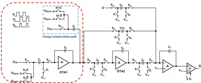 Figure 4. Second-order delta-sigma ADC with a compensation path in the integrator [13]