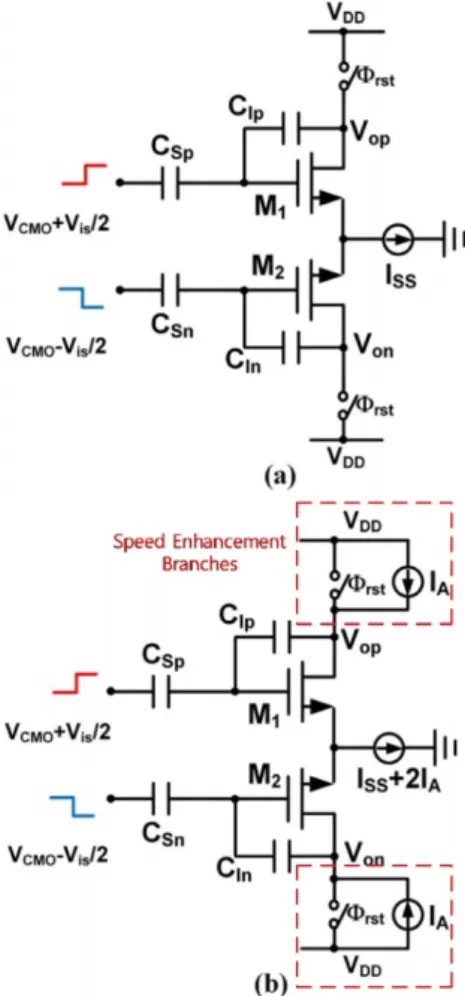 Figure 6. Dynamic amplifier during the transferring phase. (a) With- With-out speeding up