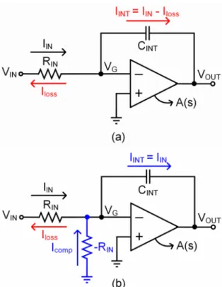 Figure 9. Operation of (a) an active-RC integrator and (b) a Nega- Nega-tive-R assisted integrator [6], [35]