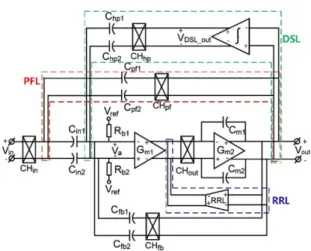 Figure 12. Schematic of the current-feedback instrumentation am- am-plifier [47]. 