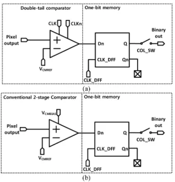 Fig. 4. Timing diagram of the CMOS binary image sensor.