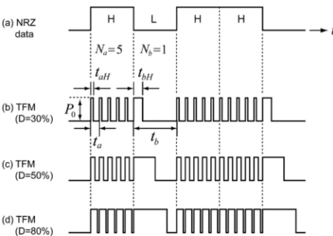 Fig. 2. Configuration of the VLC transmitter.