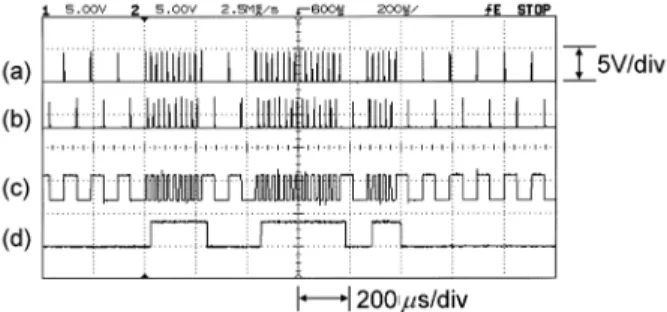 Fig. 9. Observed spikes and the regenerated TFM waveforms with the duty factor of (a) D=25%,  (b) D=50%, and (c) D=90%, respectively.