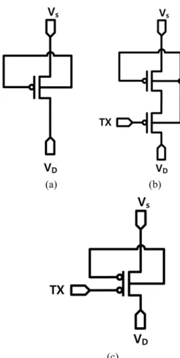 Fig. 1. (a) Symbol of conventional GBT PMOSFET-type photo- photo-detector, (b) schematic of conventional GBT PMOSFET-type photodetector with transfer gate and (c) symbol of  conven-tional GBT PMOSFET-type photodetector with transfer gate.