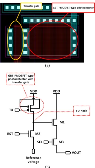 Fig. 4. Experimental environment using probe station for current measurement of the photodetector (a) when light is off and (b) when light is on.
