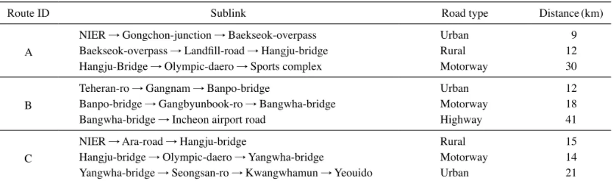 Fig. 2. Graphical map of test routes.