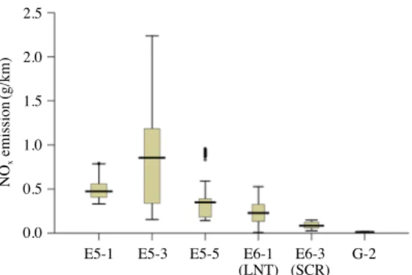 Fig. 10.   Cumulative fraction of moving averaged NO x emissions expressed as deviation ratio to emis­