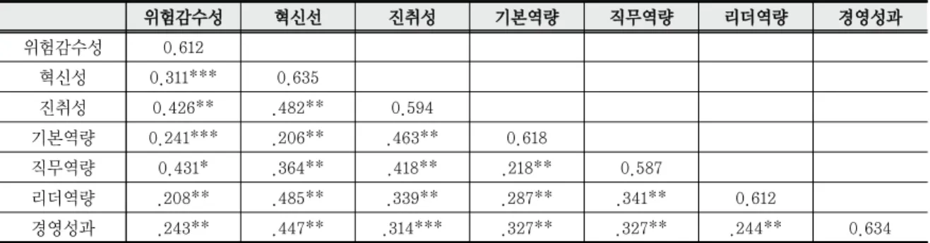 Tab. 4-5 Discriminant Feasibility Summary