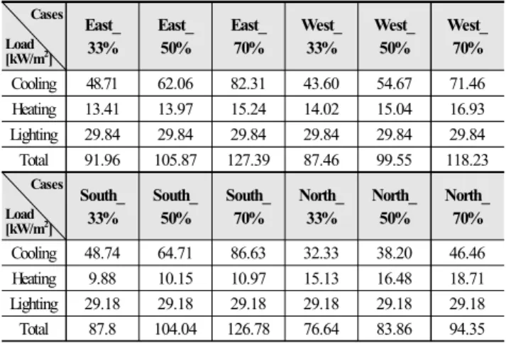 Table  4.  Simulation  cases