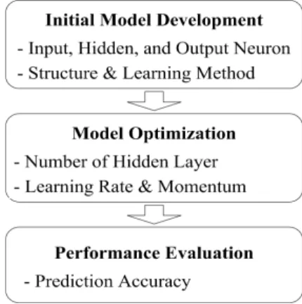 Fig.  3.  Initial  model  structure